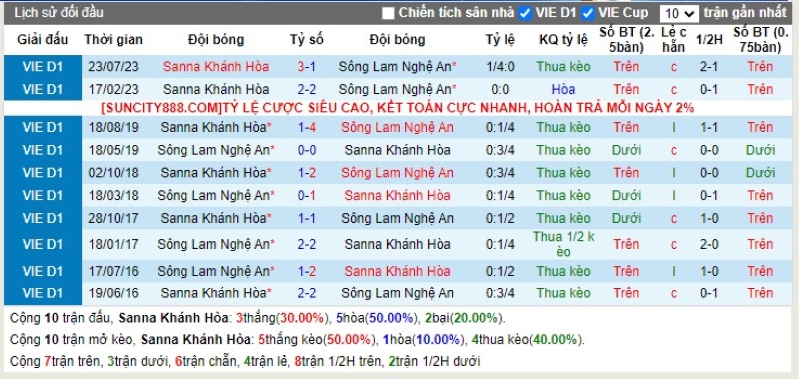 Lịch sử đối đầu Khánh Hòa vs Sông Lam Nghệ An