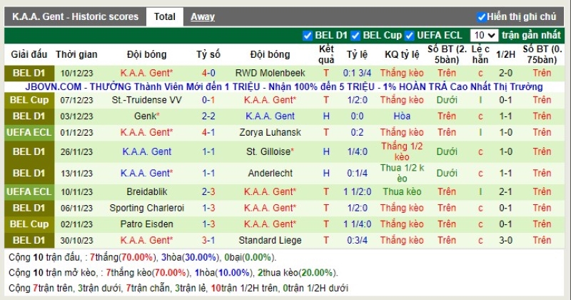Thống kê Tài Xỉu 10 trận gần nhất của Gent