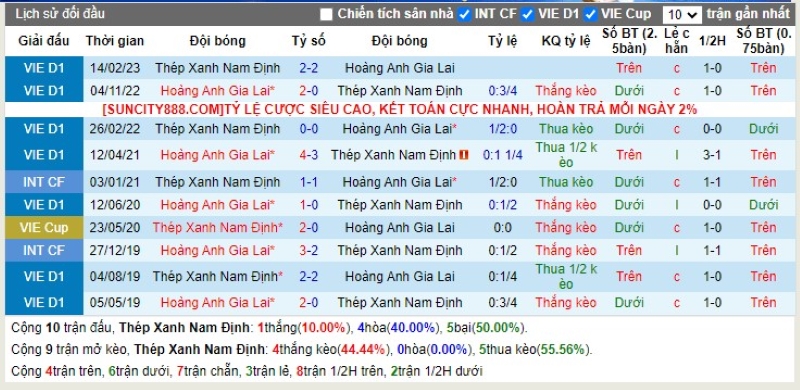Lịch sử đối đầu Nam Định vs HAGL