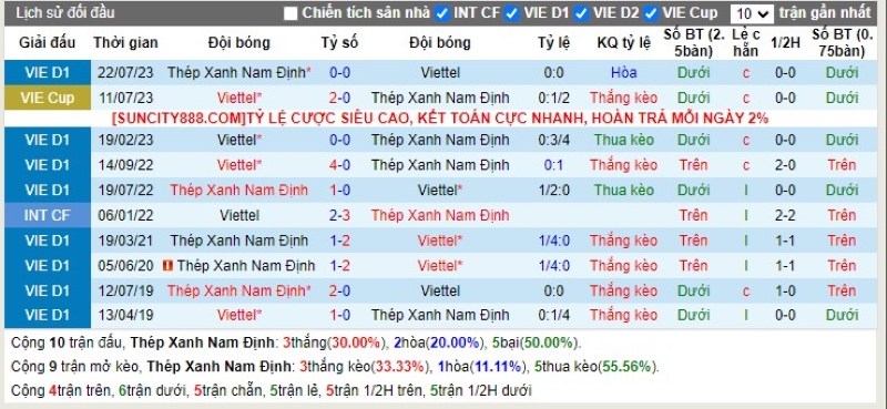 Lịch sử đối đầu Nam Định vs Viettel