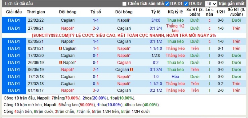 Lịch sử đối đầu Napoli vs Cagliari