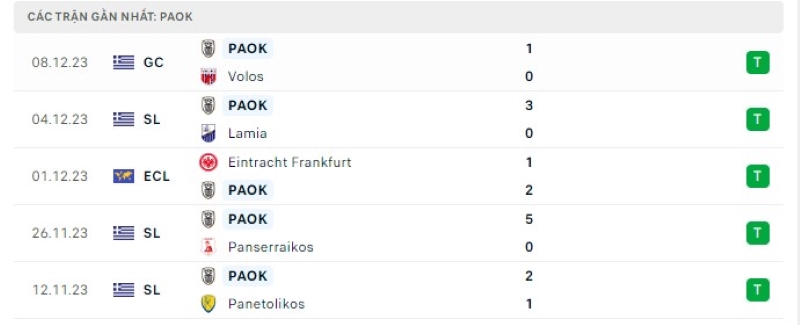 Phong độ 5 trận gần nhất PAOK