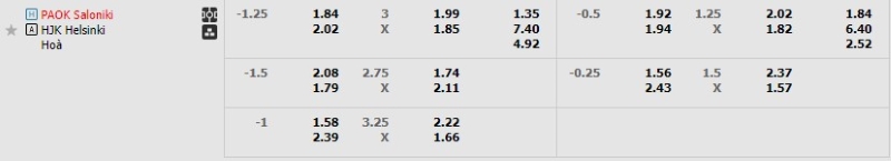 Tỷ lệ kèo PAOK vs HJK