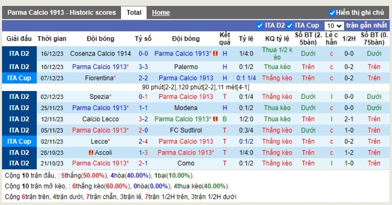Thống kê Tài Xỉu 10 trận gần nhất của Parma