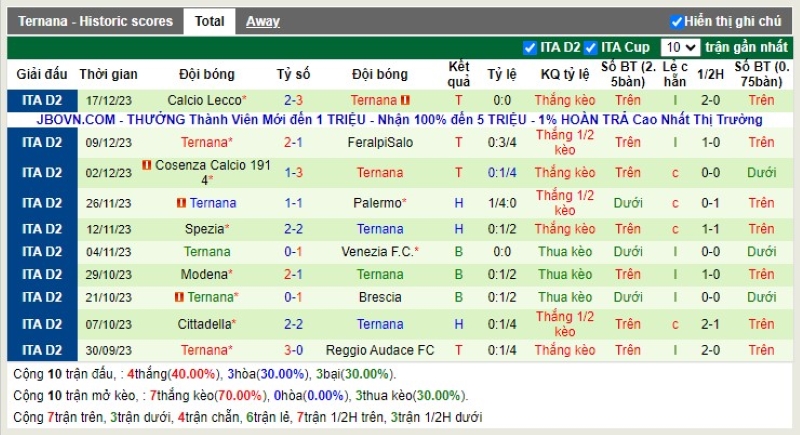 Thống kê Tài Xỉu 10 trận gần nhất của Ternana