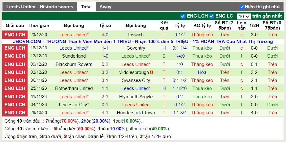Thống kê Tài Xỉu 10 trận gần nhất của Leeds
