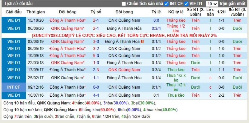 Lịch sử đối đầu Quảng Nam vs Thanh Hóa