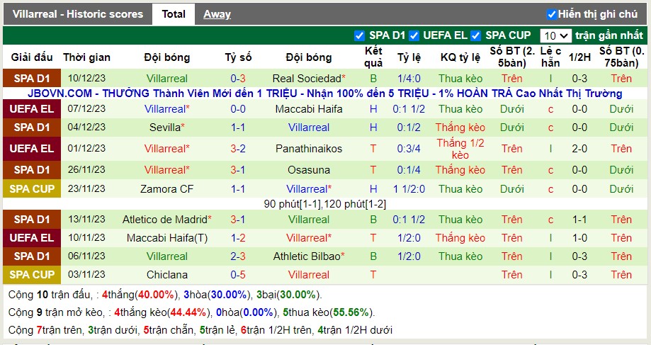 Thống kê Tài Xỉu 10 trận gần nhất của Villarreal