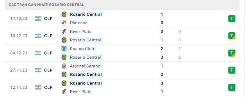 Phong độ 5 trận gần nhất Rosario Central