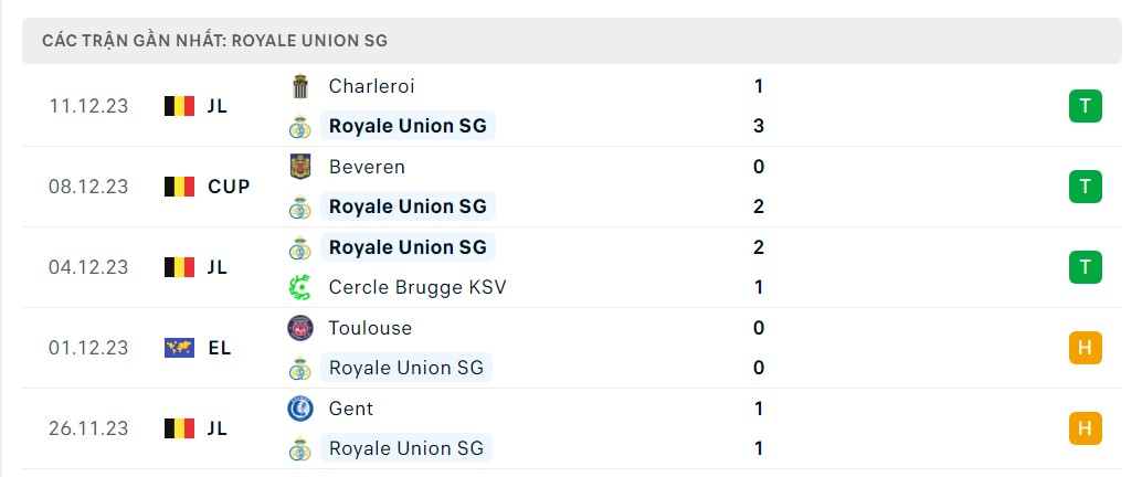 Phong độ 5 trận gần nhất Royale Union SG