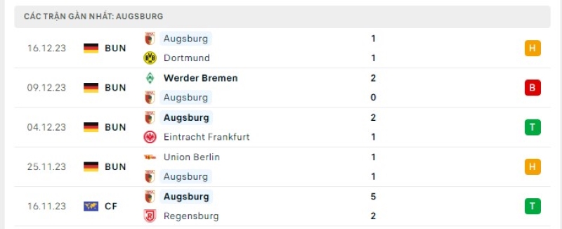 Phong độ 5 trận gần nhất Augsburg