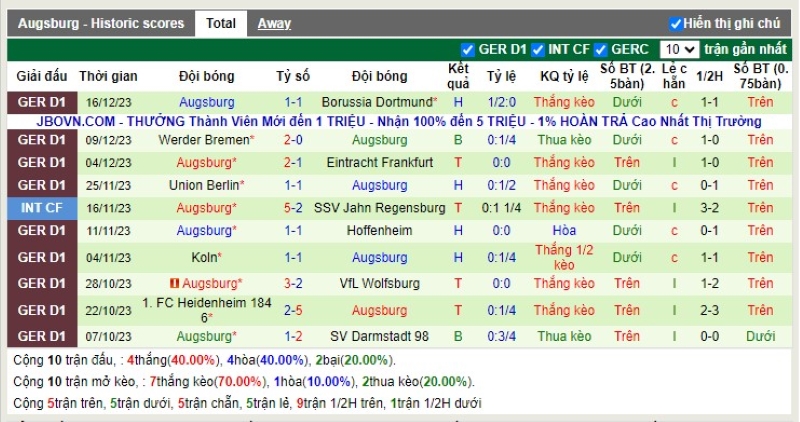 Thống kê Tài Xỉu 10 trận gần nhất của Augsburg