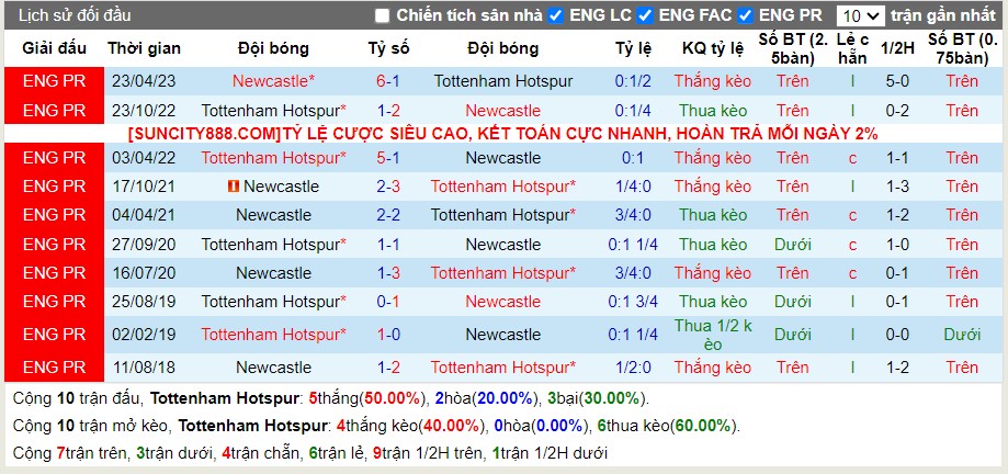 Lịch sử đối đầu Tottenham vs Newcastle