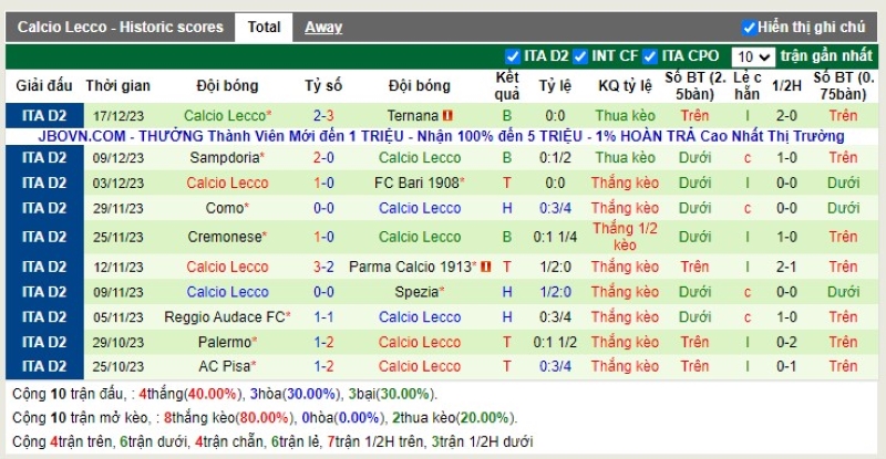 Thống kê Tài Xỉu 10 trận gần nhất của Lecco