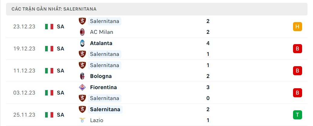 Phong độ 5 trận gần nhất Salernitana
