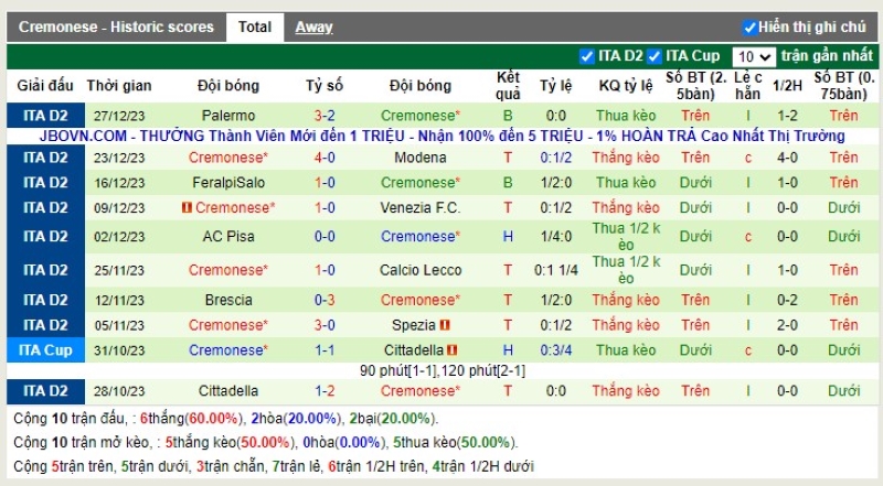 Thống kê Tài Xỉu 10 trận gần nhất của Cremonese