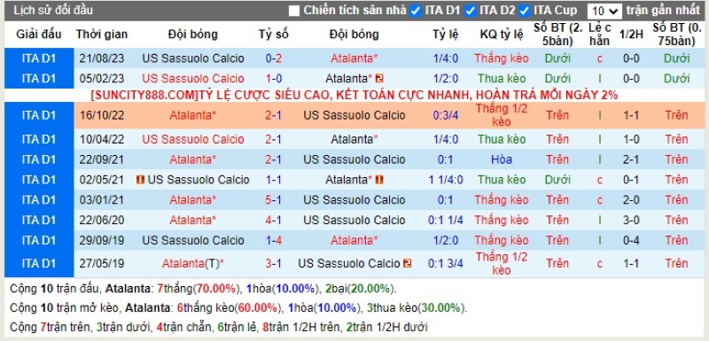 Lịch sử đối đầu Atalanta vs Sassuolo