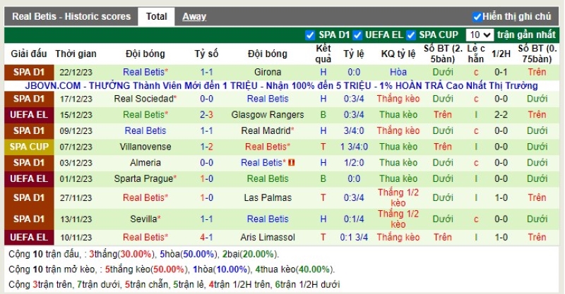 Thống kê Tài Xỉu 10 trận gần nhất của Betis