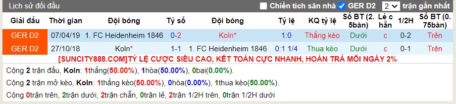 Thống kê Tài Xỉu 10 trận gần nhất của Heidenheim