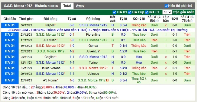 Thống kê Tài Xỉu 10 trận gần nhất của Monza