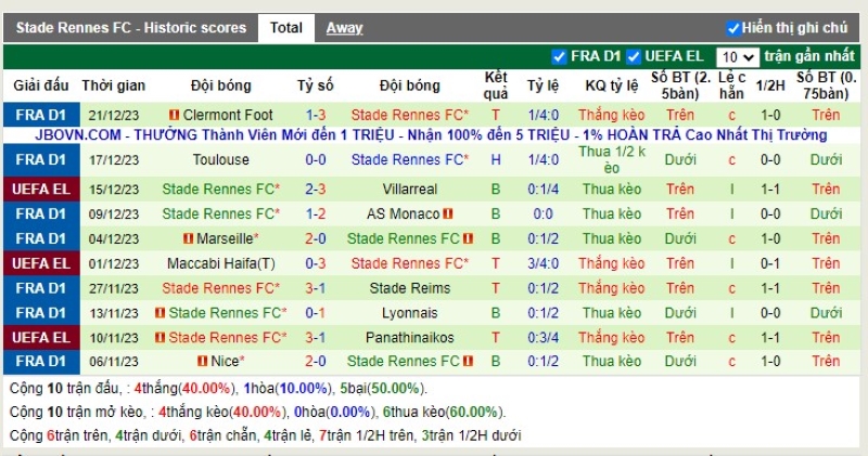 Thống kê Tài Xỉu 10 trận gần nhất của Rennes
