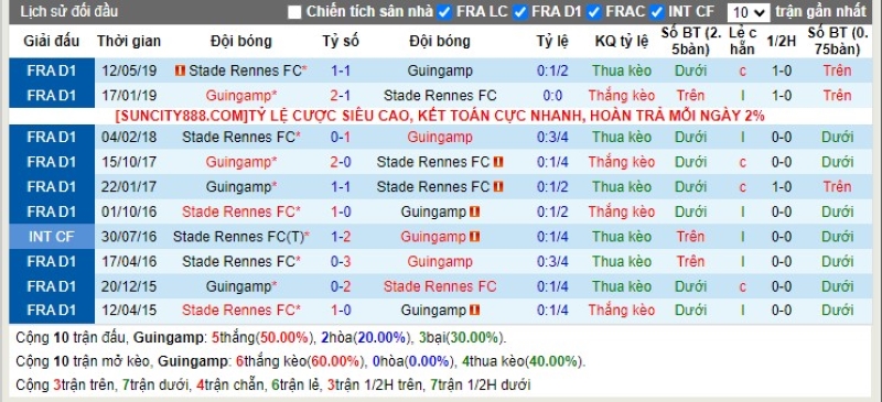 Lịch sử đối đầu Guingamp vs Rennes