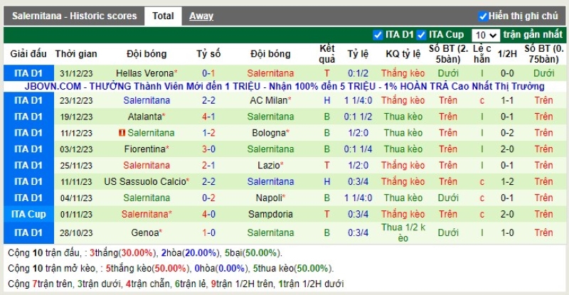 Thống kê Tài Xỉu 10 trận gần nhất của Salernitana