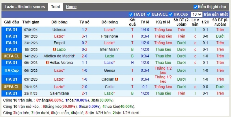 Thống kê Tài Xỉu 10 trận gần nhất của Lazio