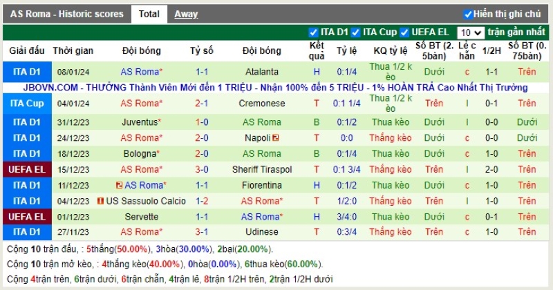 Thống kê Tài Xỉu 10 trận gần nhất của AS Roma