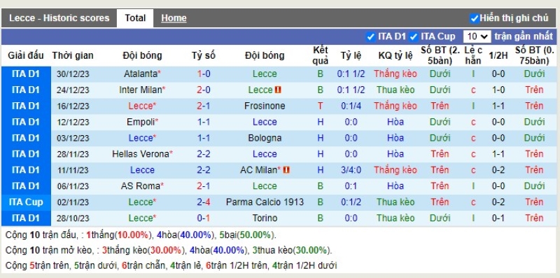 Thống kê Tài Xỉu 10 trận gần nhất của Lecce