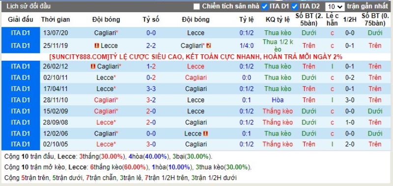 Lịch sử đối đầu Lecce vs Cagliari