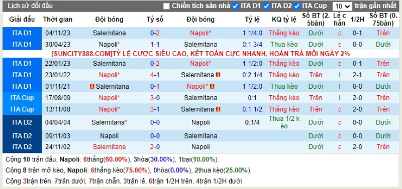 Lịch sử đối đầu Napoli vs Salernitana