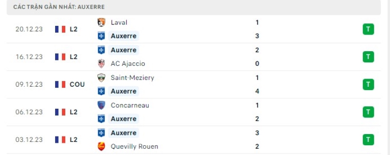 Phong độ 5 trận gần nhất Auxerre