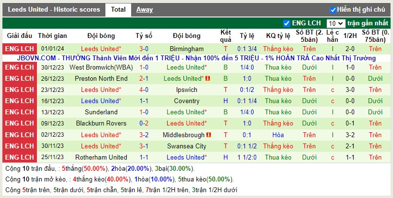 Thống kê Tài Xỉu 10 trận gần nhất của Leeds
