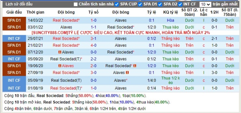 Lịch sử đối đầu Real Sociedad vs Alaves
