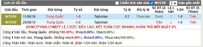 Lịch sử đối đầu Trung Quốc vs Tajikistan