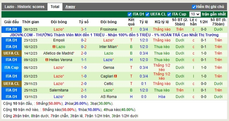 Thống kê Tài Xỉu 10 trận gần nhất của Lazio
