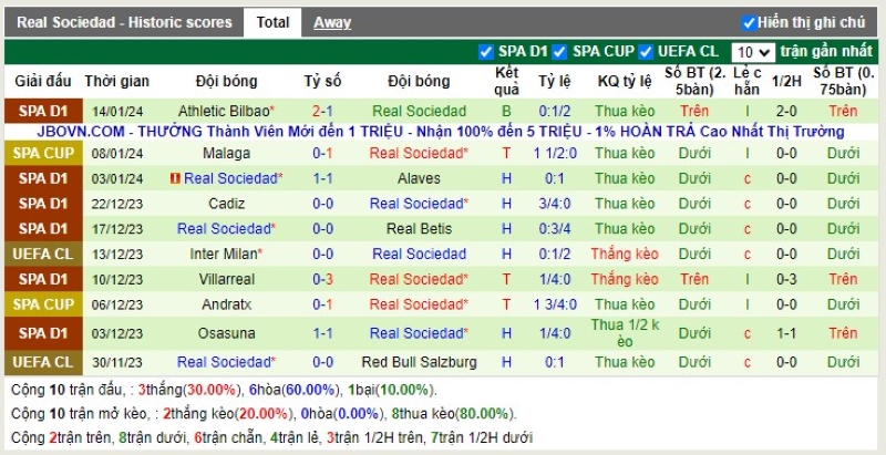 Thống kê Tài Xỉu 10 trận gần nhất của Real Sociedad