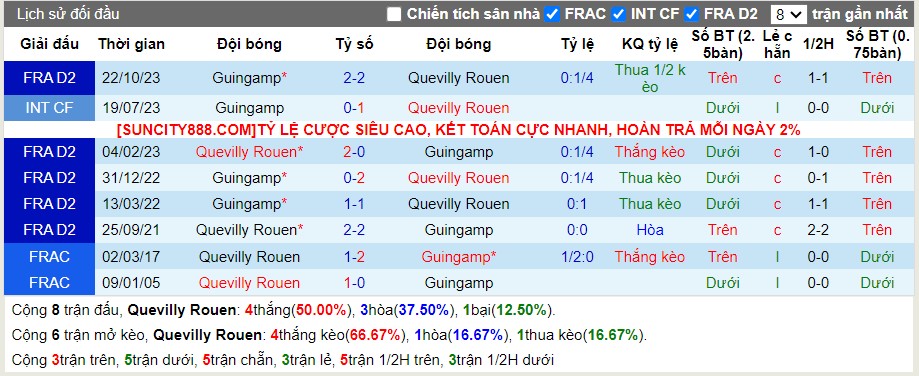 Lịch sử đối đầu Quevilly Rouen vs Guingamp