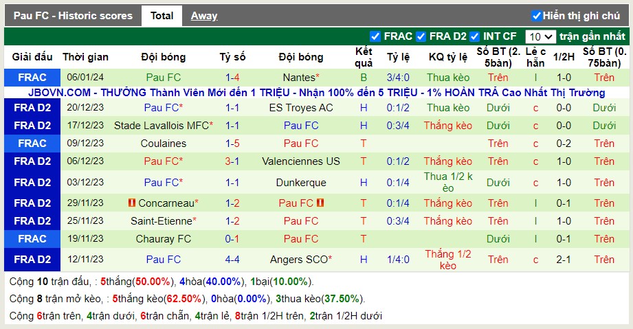 Thống kê Tài Xỉu 10 trận gần nhất của Pau FC