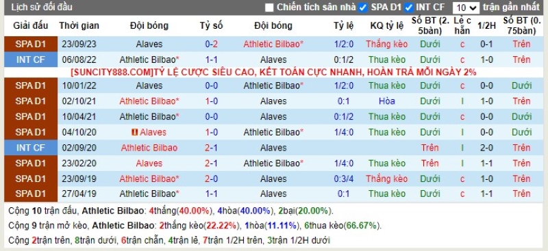 Lịch sử đối đầu Ath Bilbao vs Alaves