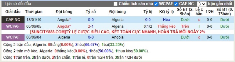 Lịch sử đối đầu Algeria vs Angola