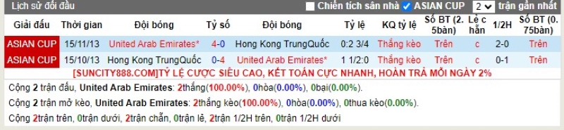 Lịch sử đối đầu UAE vs Hồng Kông