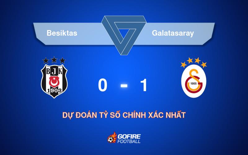 Soi kèo bóng đá Besiktas vs Galatasaray